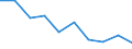 Unit of measure: Percentage / Activity and employment status: Population / Quantile: First quintile / Geopolitical entity (reporting): Hungary