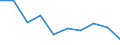 Unit of measure: Percentage / Activity and employment status: Population / Quantile: First quintile / Geopolitical entity (reporting): Malta