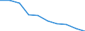 Unit of measure: Percentage / Activity and employment status: Population / Quantile: First quintile / Geopolitical entity (reporting): Portugal