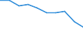 Unit of measure: Percentage / Activity and employment status: Population / Quantile: First quintile / Geopolitical entity (reporting): Romania