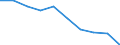 Unit of measure: Percentage / Activity and employment status: Population / Quantile: First quintile / Geopolitical entity (reporting): Slovenia