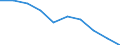 Unit of measure: Percentage / Activity and employment status: Population / Quantile: First quintile / Geopolitical entity (reporting): Slovakia