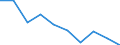 Unit of measure: Percentage / Activity and employment status: Population / Quantile: First quintile / Geopolitical entity (reporting): Finland