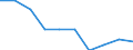 Unit of measure: Percentage / Activity and employment status: Population / Quantile: First quintile / Geopolitical entity (reporting): Sweden