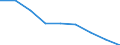 Unit of measure: Percentage / Activity and employment status: Population / Quantile: First quintile / Geopolitical entity (reporting): Switzerland