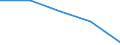 Unit of measure: Percentage / Activity and employment status: Population / Quantile: First quintile / Geopolitical entity (reporting): United Kingdom