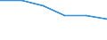 Unit of measure: Percentage / Activity and employment status: Population / Quantile: First quintile / Geopolitical entity (reporting): Türkiye