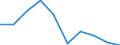 Unit of measure: Percentage / Activity and employment status: Population / Quantile: Second quintile / Geopolitical entity (reporting): Belgium