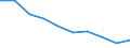 Unit of measure: Percentage / Activity and employment status: Population / Quantile: Second quintile / Geopolitical entity (reporting): Bulgaria