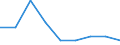 Percentage / Population / Total / Denmark