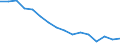 Total / Above 60% of median equivalised income / Percentage / Latvia