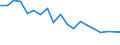 Type of household: Total / Income situation in relation to the risk of poverty threshold: Below 60% of median equivalised income / Unit of measure: Percentage / Geopolitical entity (reporting): Cyprus