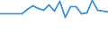 Type of household: Total / Income situation in relation to the risk of poverty threshold: Below 60% of median equivalised income / Unit of measure: Percentage / Geopolitical entity (reporting): Austria