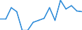 Total / Below 60% of median equivalised income / Percentage / Lithuania