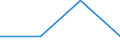 Type of household: Total / Income situation in relation to the risk of poverty threshold: Above 60% of median equivalised income / Unit of measure: Percentage / Geopolitical entity (reporting): Albania