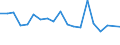 Type of household: Total / Income situation in relation to the risk of poverty threshold: Below 60% of median equivalised income / Unit of measure: Percentage / Geopolitical entity (reporting): Lithuania