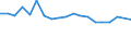 Type of household: Total / Income situation in relation to the risk of poverty threshold: Below 60% of median equivalised income / Unit of measure: Percentage / Geopolitical entity (reporting): Slovenia