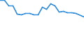 Type of household: Total / Income situation in relation to the risk of poverty threshold: Above 60% of median equivalised income / Unit of measure: Percentage / Geopolitical entity (reporting): Luxembourg