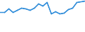 Unit of measure: Percentage / Degree of urbanisation: Cities / Income situation in relation to the risk of poverty threshold: Below 60% of median equivalised income / Geopolitical entity (reporting): Greece