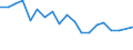 Unit of measure: Percentage / Degree of urbanisation: Cities / Income situation in relation to the risk of poverty threshold: Below 60% of median equivalised income / Geopolitical entity (reporting): Cyprus