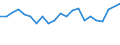 Unit of measure: Percentage / Degree of urbanisation: Cities / Income situation in relation to the risk of poverty threshold: Below 60% of median equivalised income / Geopolitical entity (reporting): Luxembourg