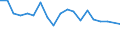 Unit of measure: Percentage / Degree of urbanisation: Cities / Income situation in relation to the risk of poverty threshold: Below 60% of median equivalised income / Geopolitical entity (reporting): Hungary