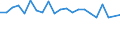 Unit of measure: Percentage / Degree of urbanisation: Cities / Income situation in relation to the risk of poverty threshold: Below 60% of median equivalised income / Geopolitical entity (reporting): Austria