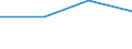 Unit of measure: Percentage / Degree of urbanisation: Cities / Income situation in relation to the risk of poverty threshold: Above 60% of median equivalised income / Geopolitical entity (reporting): Albania