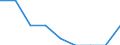 Unit of measure: Percentage / Degree of urbanisation: Cities / Income situation in relation to the risk of poverty threshold: Total / Geopolitical entity (reporting): European Union (EU6-1958, EU9-1973, EU10-1981, EU12-1986, EU15-1995, EU25-2004, EU27-2007, EU28-2013, EU27-2020)