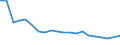 Unit of measure: Percentage / Degree of urbanisation: Cities / Income situation in relation to the risk of poverty threshold: Total / Geopolitical entity (reporting): Estonia