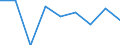 Unit of measure: Percentage / Degree of urbanisation: Cities / Income situation in relation to the risk of poverty threshold: Below 60% of median equivalised income / Geopolitical entity (reporting): European Union (EU6-1958, EU9-1973, EU10-1981, EU12-1986, EU15-1995, EU25-2004, EU27-2007, EU28-2013, EU27-2020)