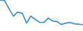 Unit of measure: Percentage / Degree of urbanisation: Cities / Income situation in relation to the risk of poverty threshold: Below 60% of median equivalised income / Geopolitical entity (reporting): Estonia