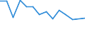 Unit of measure: Percentage / Degree of urbanisation: Cities / Income situation in relation to the risk of poverty threshold: Below 60% of median equivalised income / Geopolitical entity (reporting): Croatia