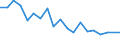 Unit of measure: Percentage / Degree of urbanisation: Cities / Income situation in relation to the risk of poverty threshold: Below 60% of median equivalised income / Geopolitical entity (reporting): Cyprus