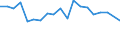 Unit of measure: Percentage / Degree of urbanisation: Cities / Income situation in relation to the risk of poverty threshold: Below 60% of median equivalised income / Geopolitical entity (reporting): Lithuania