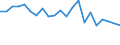 Unit of measure: Percentage / Degree of urbanisation: Cities / Income situation in relation to the risk of poverty threshold: Below 60% of median equivalised income / Geopolitical entity (reporting): Luxembourg