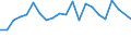 Unit of measure: Percentage / Degree of urbanisation: Cities / Income situation in relation to the risk of poverty threshold: Below 60% of median equivalised income / Geopolitical entity (reporting): Austria