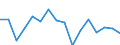 Unit of measure: Percentage / Degree of urbanisation: Cities / Income situation in relation to the risk of poverty threshold: Below 60% of median equivalised income / Geopolitical entity (reporting): Iceland