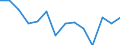 Unit of measure: Percentage / Degree of urbanisation: Cities / Income situation in relation to the risk of poverty threshold: Below 60% of median equivalised income / Geopolitical entity (reporting): Switzerland