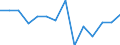 Unit of measure: Percentage / Degree of urbanisation: Cities / Income situation in relation to the risk of poverty threshold: Below 60% of median equivalised income / Geopolitical entity (reporting): United Kingdom