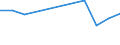 Unit of measure: Percentage / Degree of urbanisation: Cities / Income situation in relation to the risk of poverty threshold: Below 60% of median equivalised income / Geopolitical entity (reporting): North Macedonia