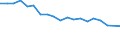 Unit of measure: Percentage / Degree of urbanisation: Cities / Income situation in relation to the risk of poverty threshold: Above 60% of median equivalised income / Geopolitical entity (reporting): Bulgaria