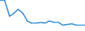 Unit of measure: Percentage / Degree of urbanisation: Cities / Income situation in relation to the risk of poverty threshold: Above 60% of median equivalised income / Geopolitical entity (reporting): Estonia