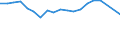 Unit of measure: Percentage / Degree of urbanisation: Cities / Income situation in relation to the risk of poverty threshold: Above 60% of median equivalised income / Geopolitical entity (reporting): Poland