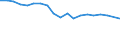 Unit of measure: Percentage / Degree of urbanisation: Cities / Income situation in relation to the risk of poverty threshold: Above 60% of median equivalised income / Geopolitical entity (reporting): Slovenia