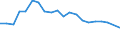 Unit of measure: Percentage / Degree of urbanisation: Cities / Income situation in relation to the risk of poverty threshold: Above 60% of median equivalised income / Geopolitical entity (reporting): Sweden