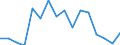 Unit of measure: Percentage / Degree of urbanisation: Cities / Income situation in relation to the risk of poverty threshold: Above 60% of median equivalised income / Geopolitical entity (reporting): Iceland