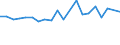 Unit of measure: Percentage / Degree of urbanisation: Cities / Income situation in relation to the risk of poverty threshold: Above 60% of median equivalised income / Geopolitical entity (reporting): Norway