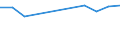 Unit of measure: Percentage / Degree of urbanisation: Cities / Income situation in relation to the risk of poverty threshold: Above 60% of median equivalised income / Geopolitical entity (reporting): North Macedonia