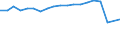 Unit of measure: Percentage / Degree of urbanisation: Cities / Income situation in relation to the risk of poverty threshold: Total / Geopolitical entity (reporting): Germany